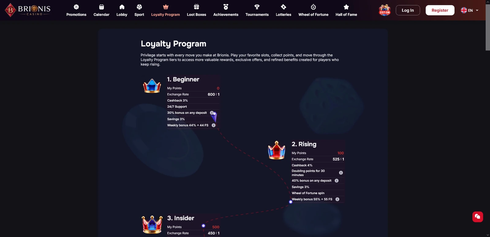 Loyalty tiers cashback rewards — Brionis Casino